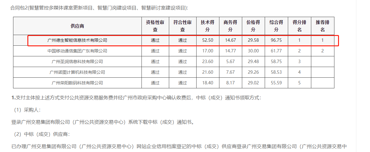球客岛APP(中国)喜提大标！ 智慧校园一卡通，助力广州市技师学院校园信息化建设